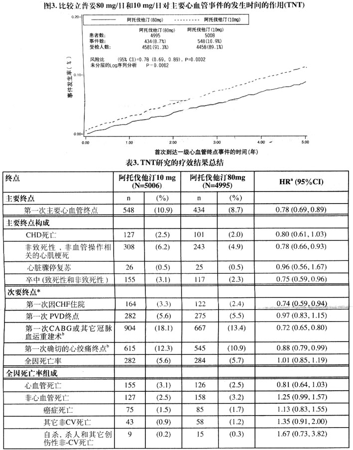 立普妥
