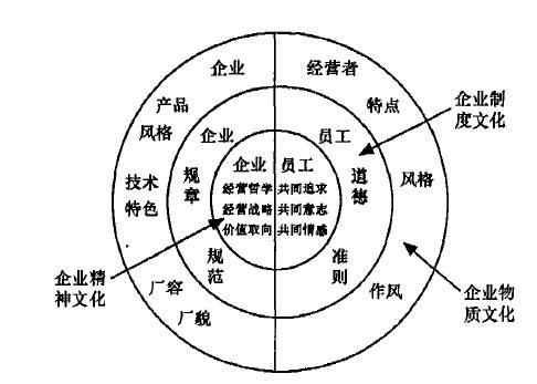 企业文化力 企业文化力