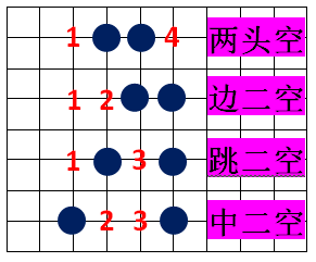 五子棋(两人对弈的策略型棋类游戏) 五子棋(两人对弈的策略型棋类游戏)