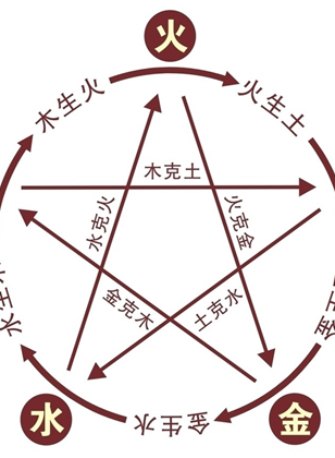 秦祥林