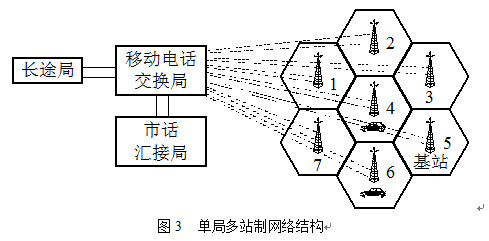 移动通信系统制式 移动通信系统制式
