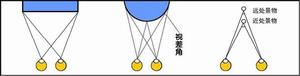 立体图像