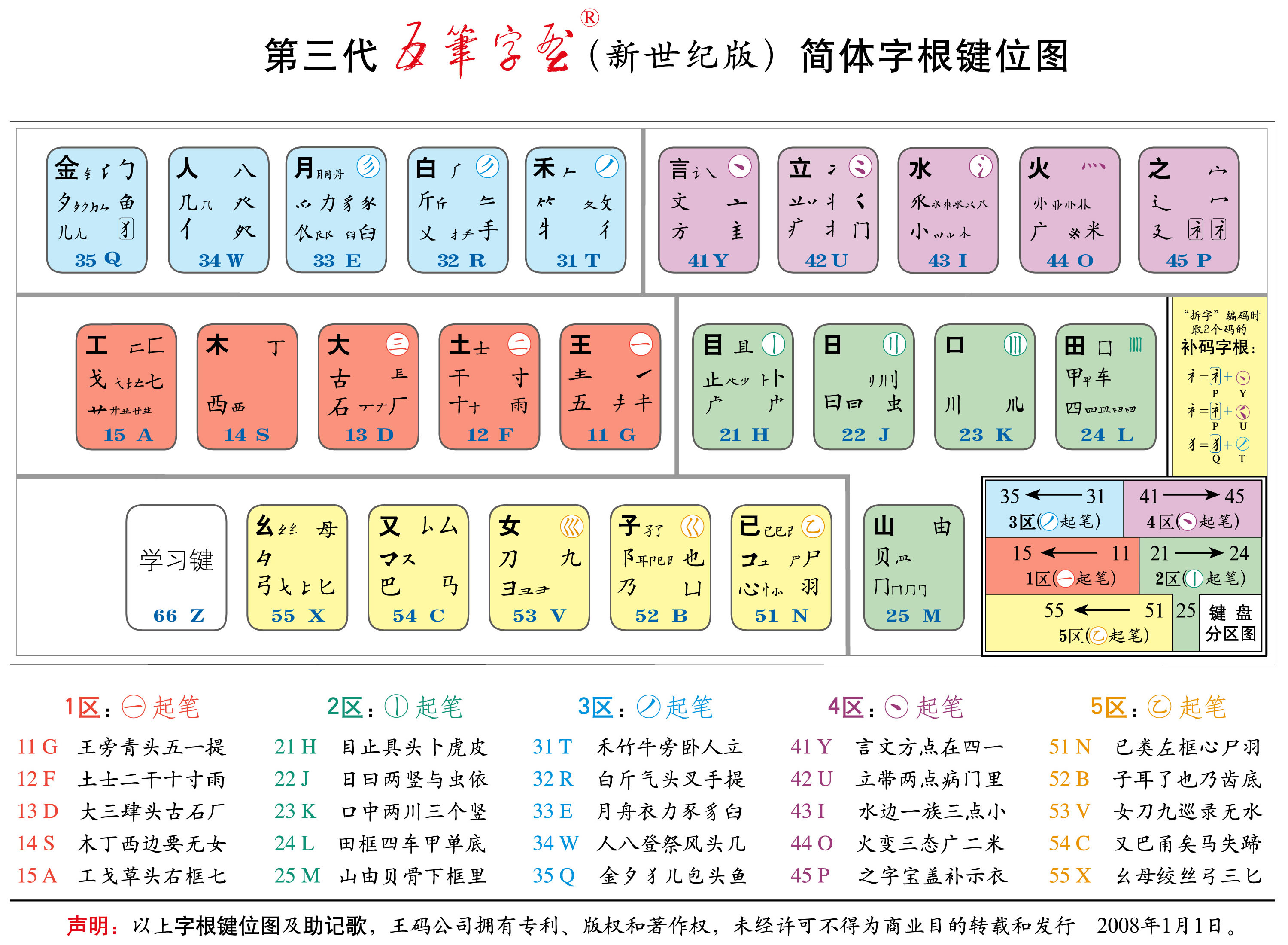 新世纪五笔键盘图 新世纪五笔键盘图
