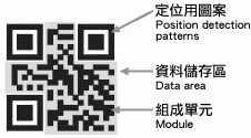 QR码 QR码