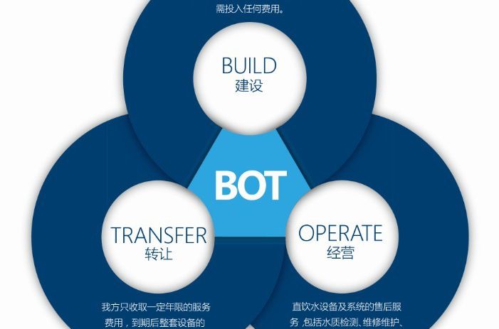 TOT(信託中的信託(TrustOfTrusts)) TOT(信託中的信託(TrustOfTrusts))