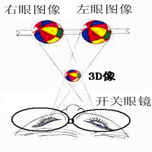 TCL裸眼3D TCL裸眼3D