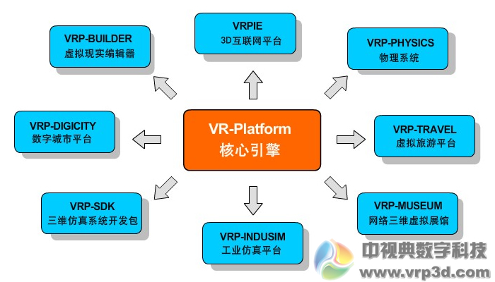 VRP产品体系 VRP产品体系