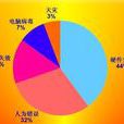 企业信息安全 企业信息安全
