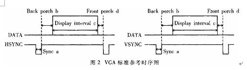 VGA VGA