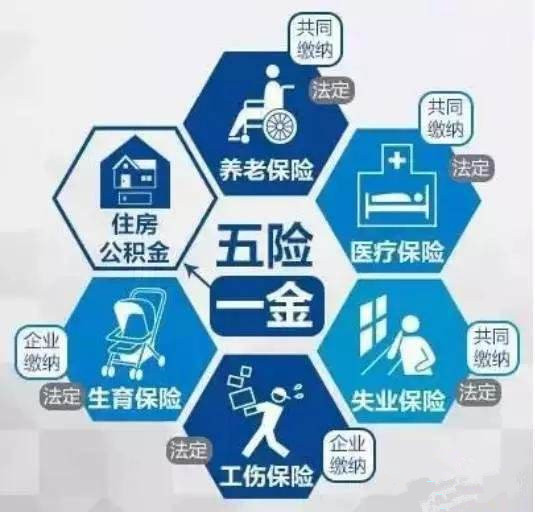 五险三金 五险三金