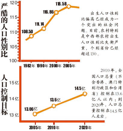 二胎政策 二胎政策