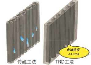 TRD工法 TRD工法