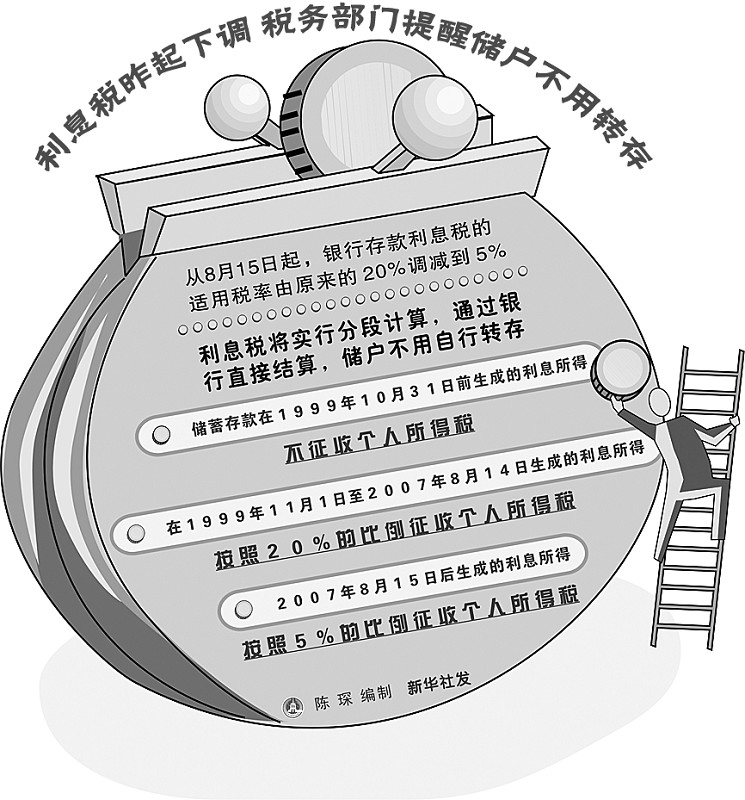 税率 税率
