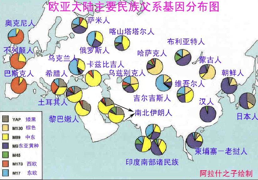 欧亚大陆主要民族父系基因分布图 欧亚大陆主要民族父系基因分布图