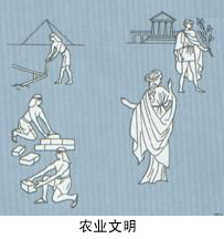 人类文明 人类文明