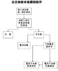 稽核岗位职责 稽核岗位职责