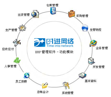 企业资源计画系统