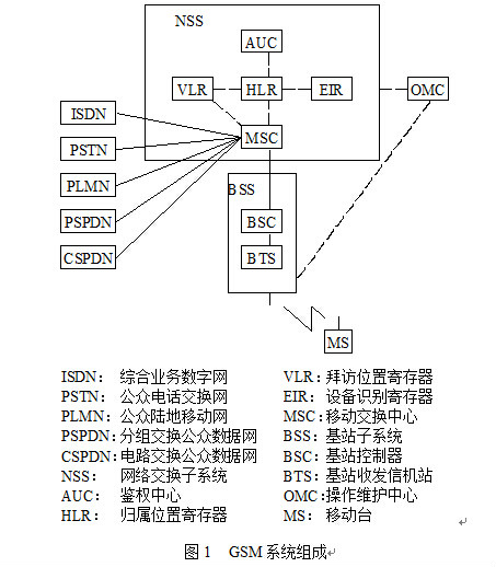 移动通信系统制式 移动通信系统制式