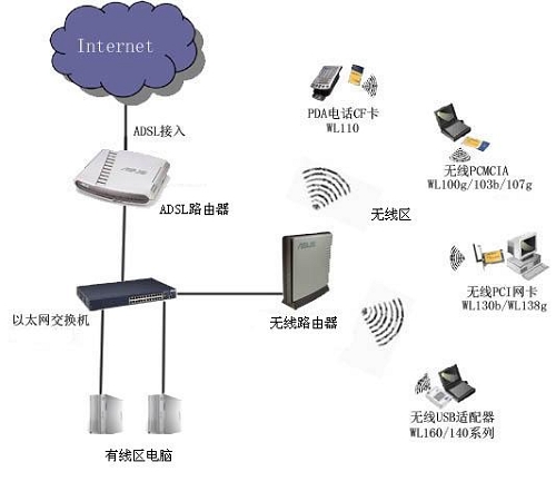 Wi-Fi(WIFI)