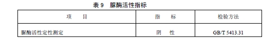 穀物类辅助食品