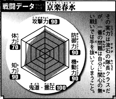 京乐春水 战斗数据