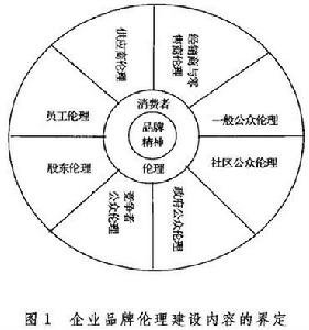 企业伦理 企业伦理