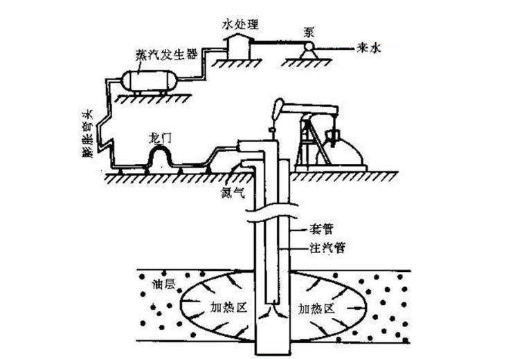 井筒传热