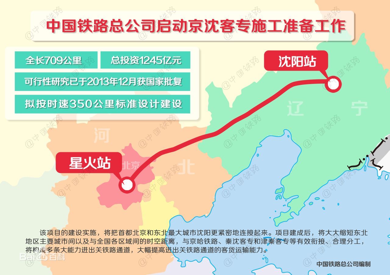 京瀋客运专线(京瀋高铁) 京瀋客运专线(京瀋高铁)