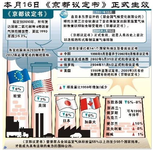 京都议定书 京都议定书