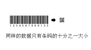 qr码和其它二维码 qr码和其它二维码