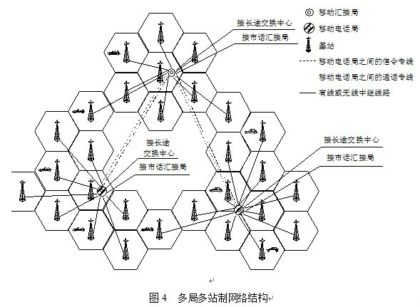 移动通信系统制式 移动通信系统制式