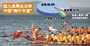 端午申遗 端午申遗
