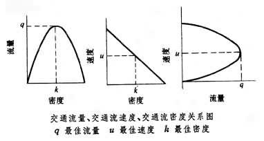 交通流