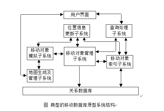 移动资料库