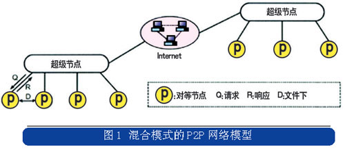 示意图