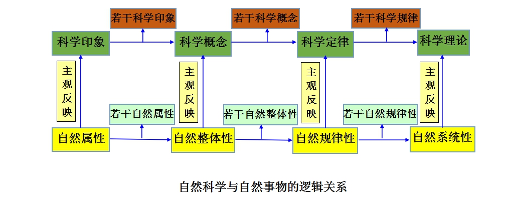 休谟问题 休谟问题