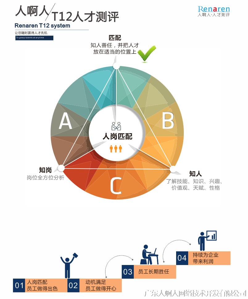 T12人才测评系统
