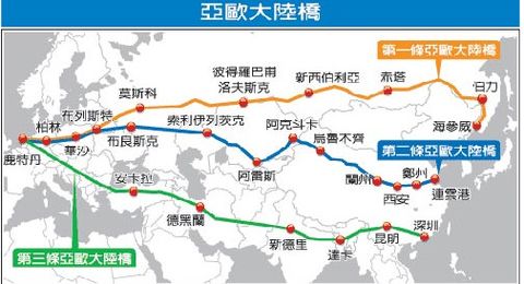 亚欧大陆桥 亚欧大陆桥