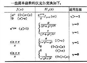 积分变换 积分变换