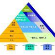 企业法人制度 企业法人制度