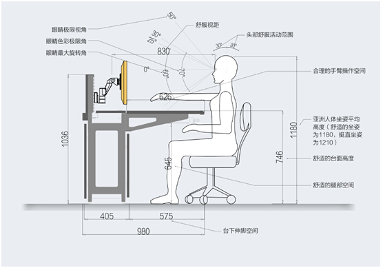 人体工学