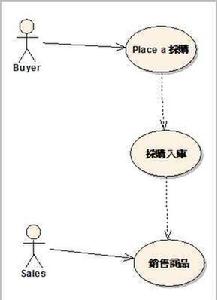 企业伦理 企业伦理