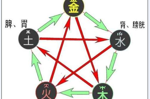 乙木 乙木