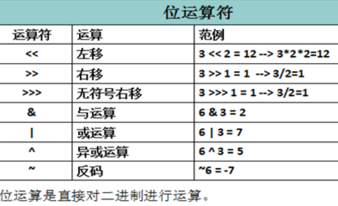 移位运算符 移位运算符
