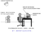 互动式行销