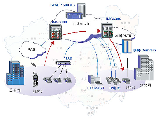 PSTN PSTN
