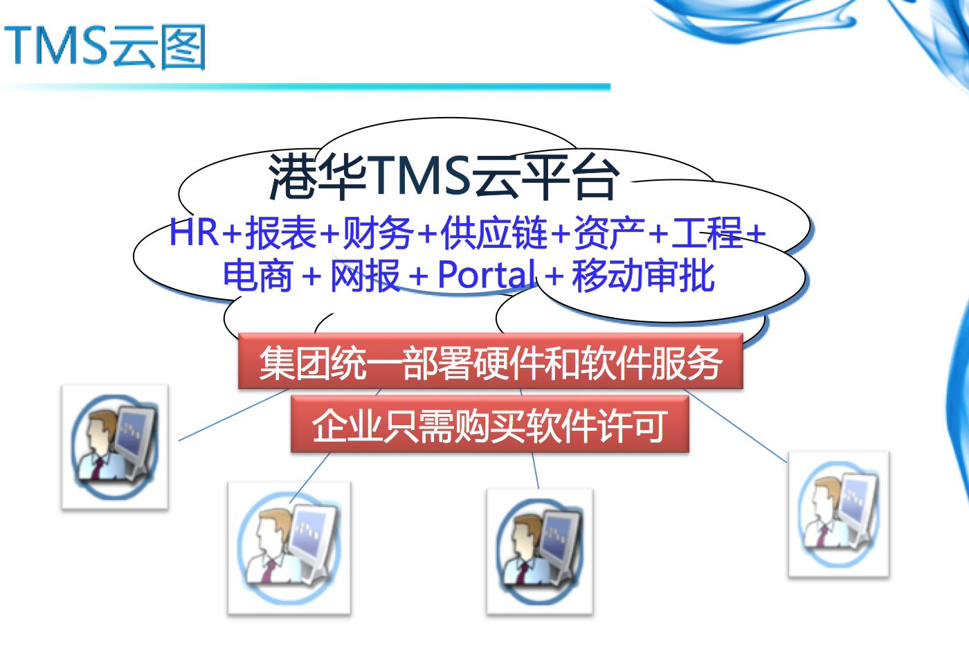 TMS(TMS是港华燃气管理信息系统的简称) TMS(TMS是港华燃气管理信息系统的简称)