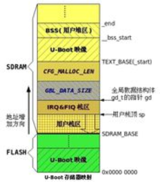 U-Boot