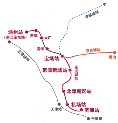 京滨城际高铁 京滨城际高铁