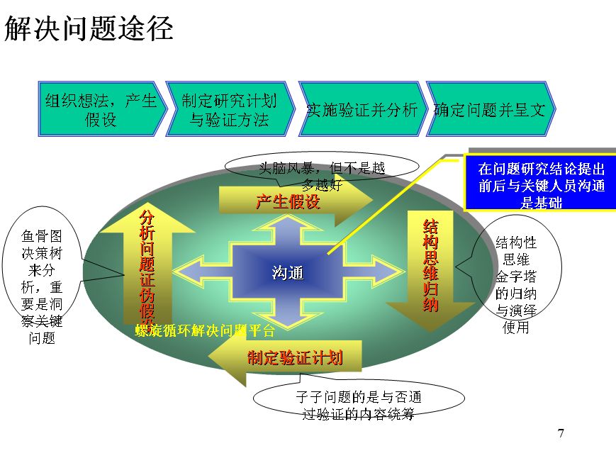 企业管理谘询 企业管理谘询